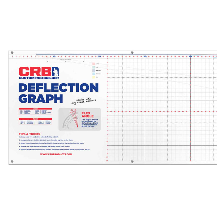 CRB Deflection Chart Aktionstafel