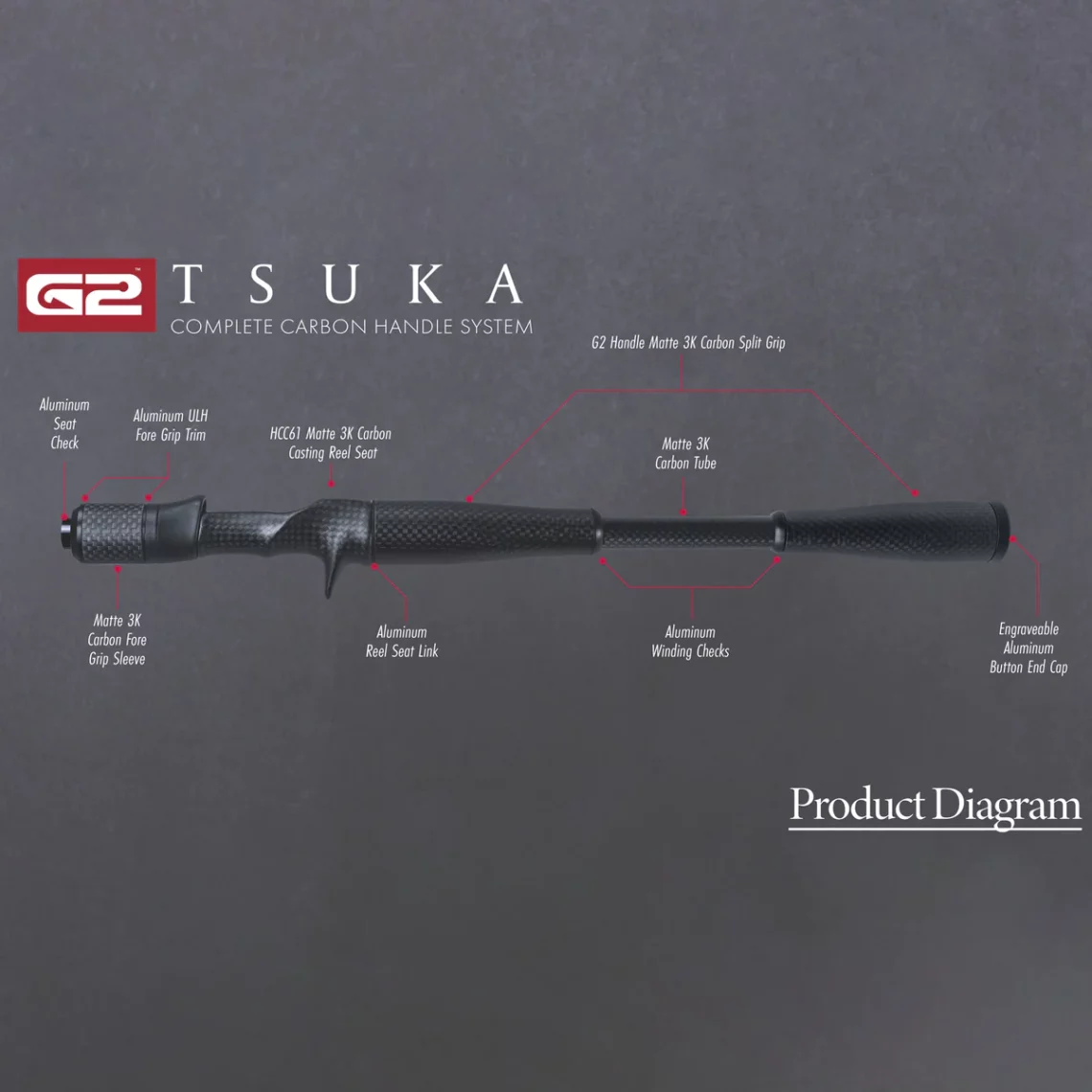 American Tackle G2 Tsuka Carbon Handle kit